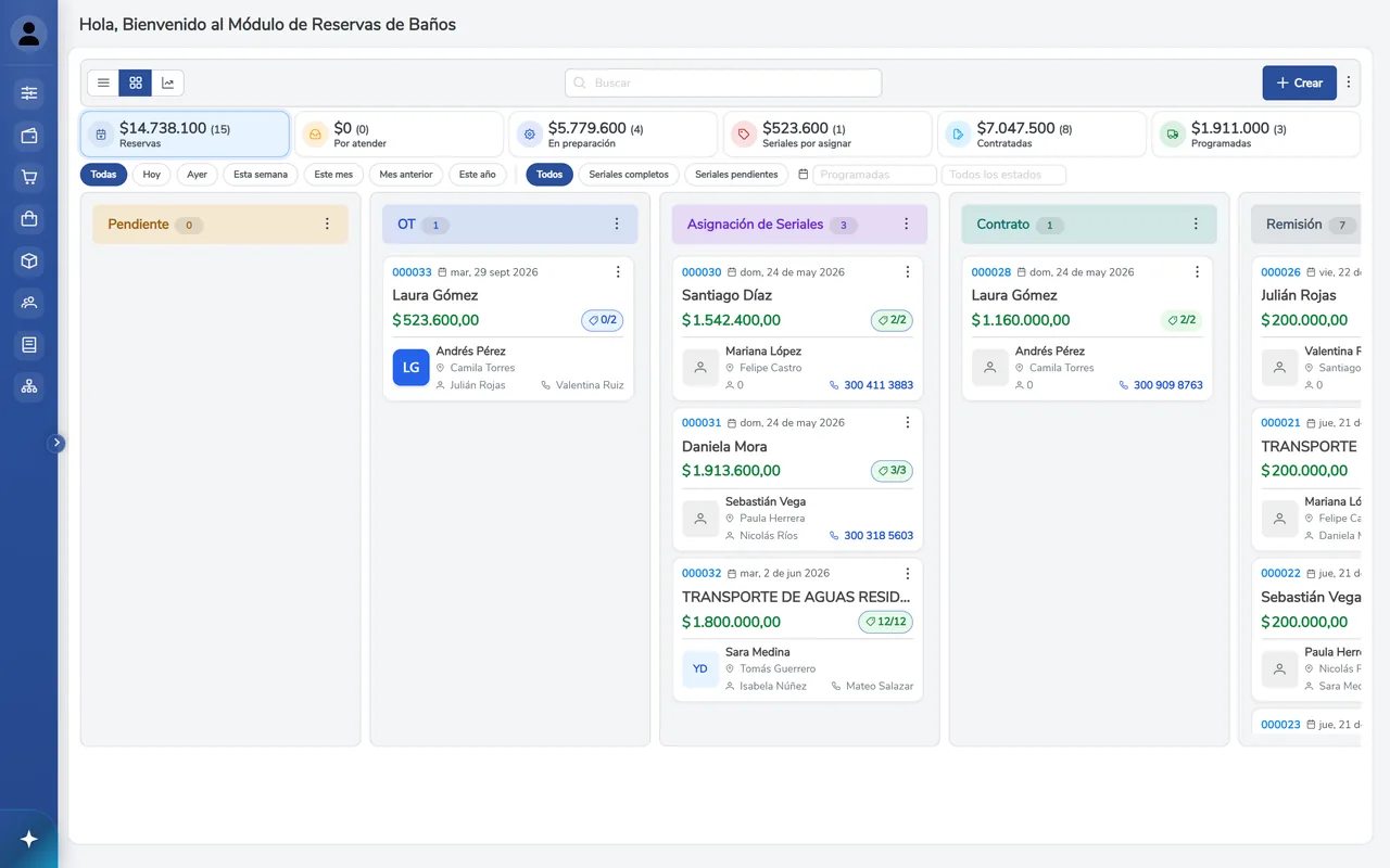 Kanban de reservas de baños con valores por etapa