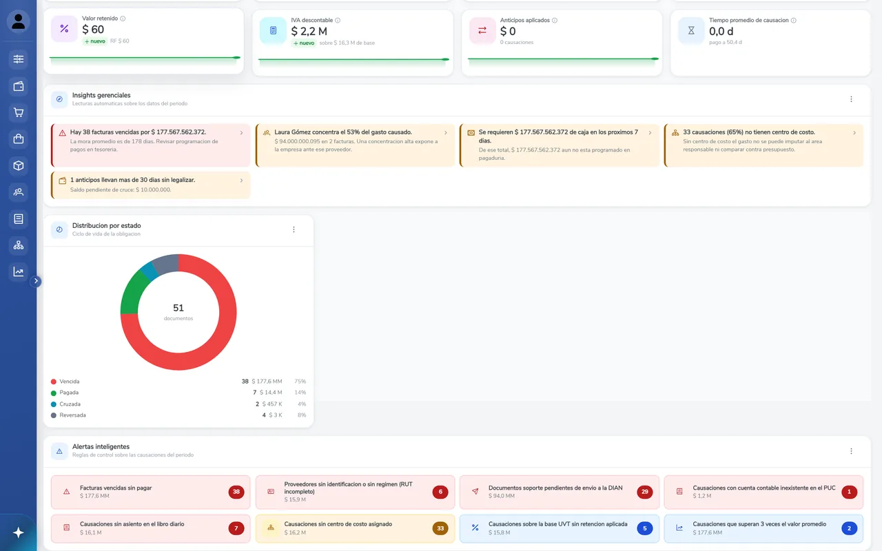 Insights gerenciales y alertas inteligentes de las cuentas por pagar